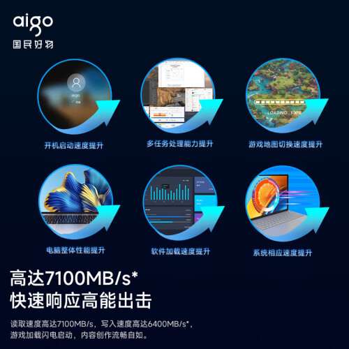 愛國者（aigo）2TB SSD固態(tài)硬盤 M.2接口(NVM