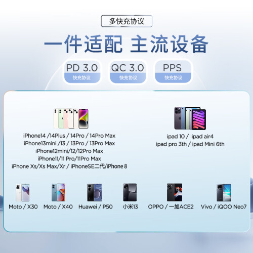 ThinkPlus聯(lián)想 蘋果充電器iPhone15充電頭PD