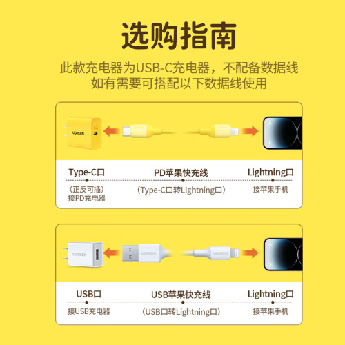 綠聯(lián) 一口小鴨梨聯(lián)名蘋果充電器PD20W快充頭通用iPhon